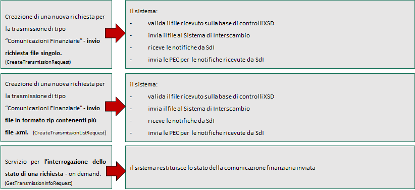 financial reporting